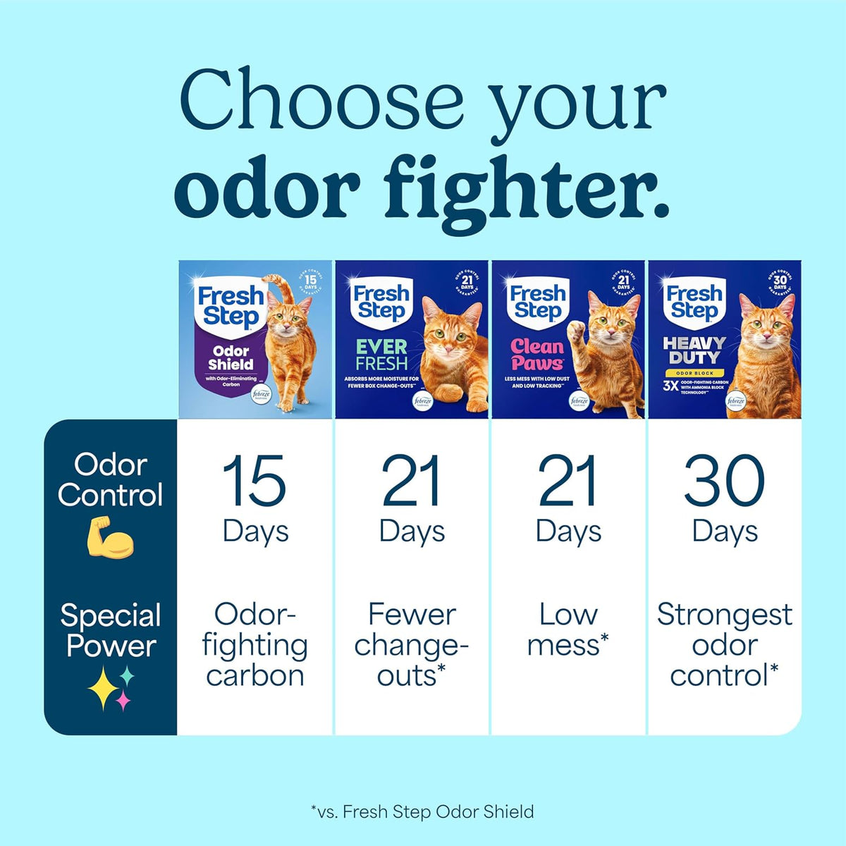 Fresh Step Odor Shield Multi Cat Clumping Cat Litter, 14 lb.