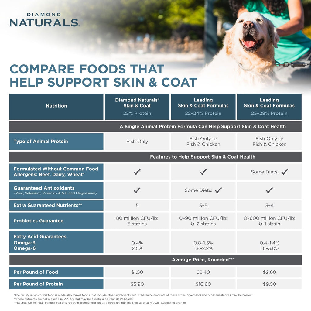 DIAMOND NATURALS Adult Dry Dog Food, Lamb Meal & Rice, 6lb
