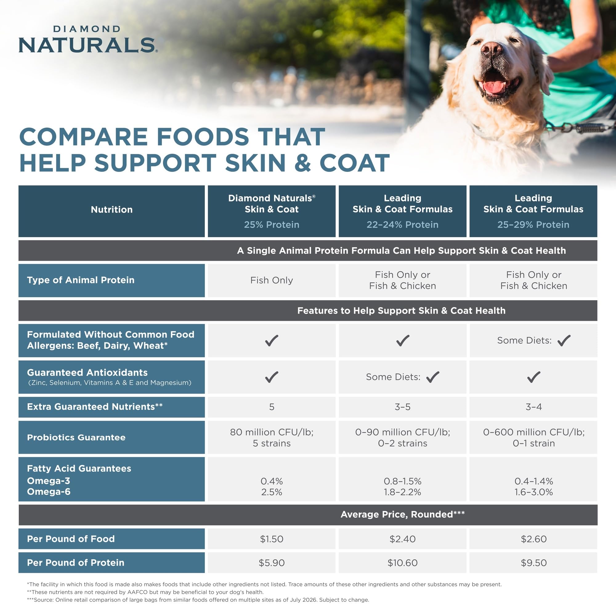 DIAMOND NATURALS Adult Dry Dog Food, Lamb Meal & Rice, 6lb
