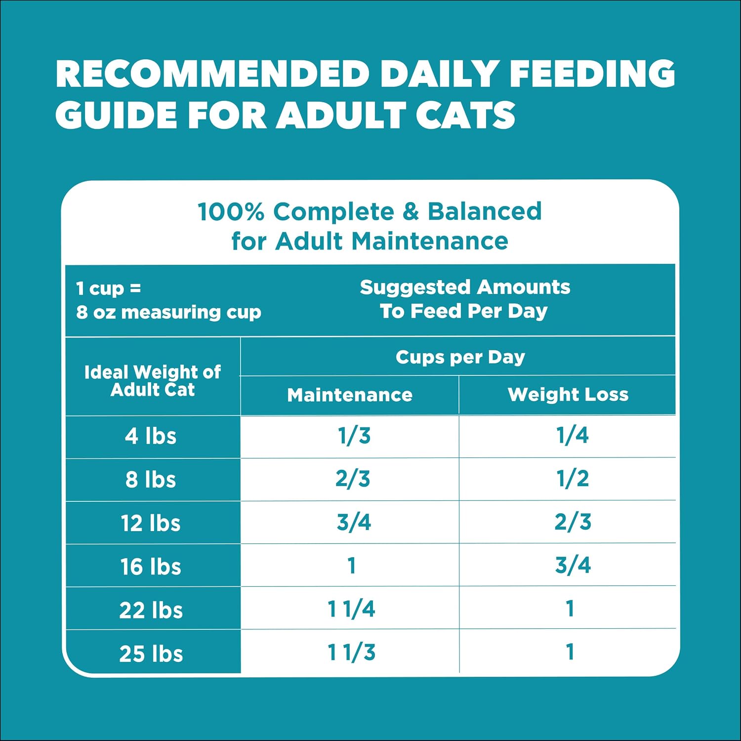 IAMS Proactive Health Indoor Dry Cat Food, Chicken & Turkey, 7 lb