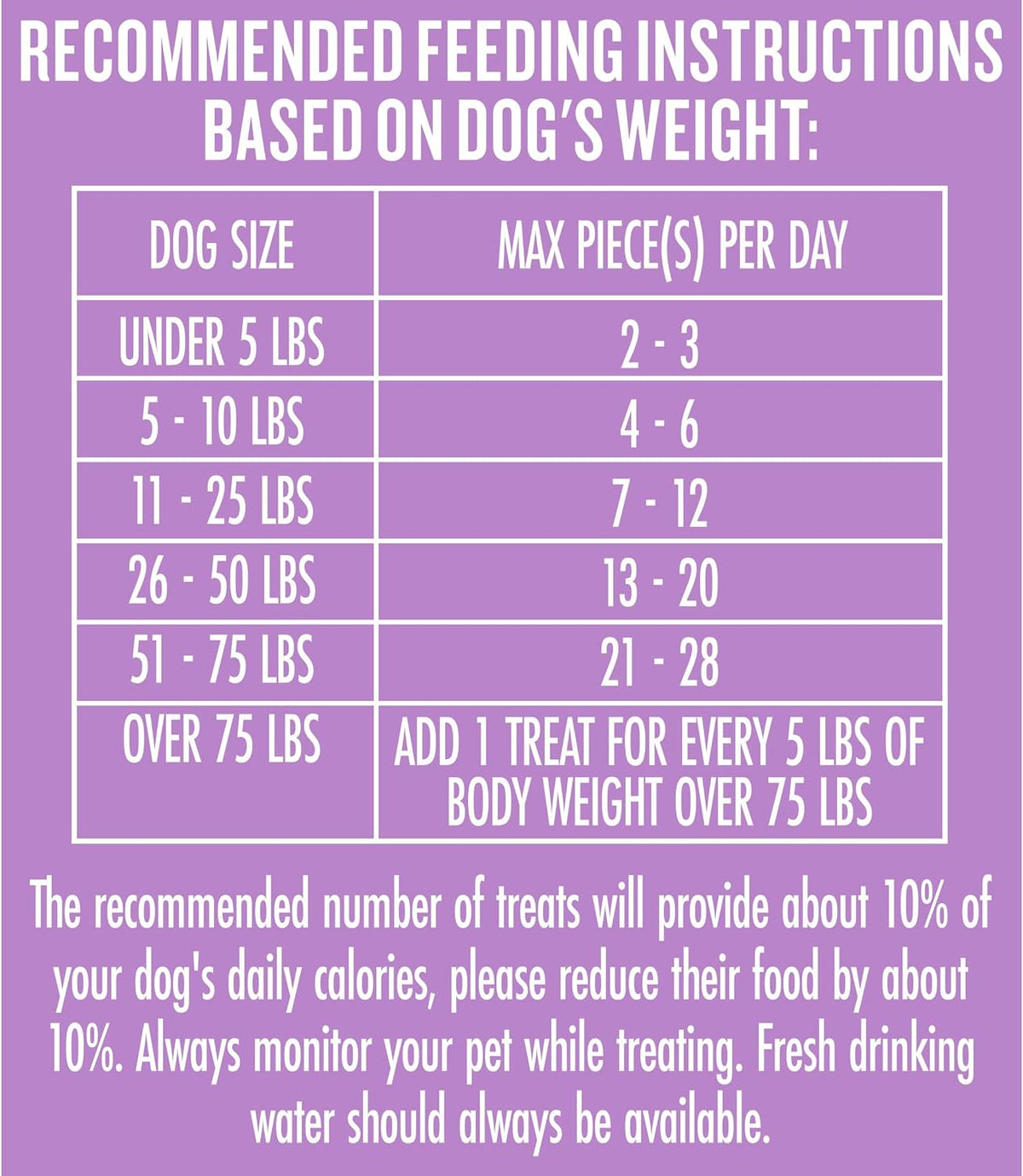 Milk-Bone MaroSnacks Small Dog Treats with Real Bone Marrow, 40 Oz.
