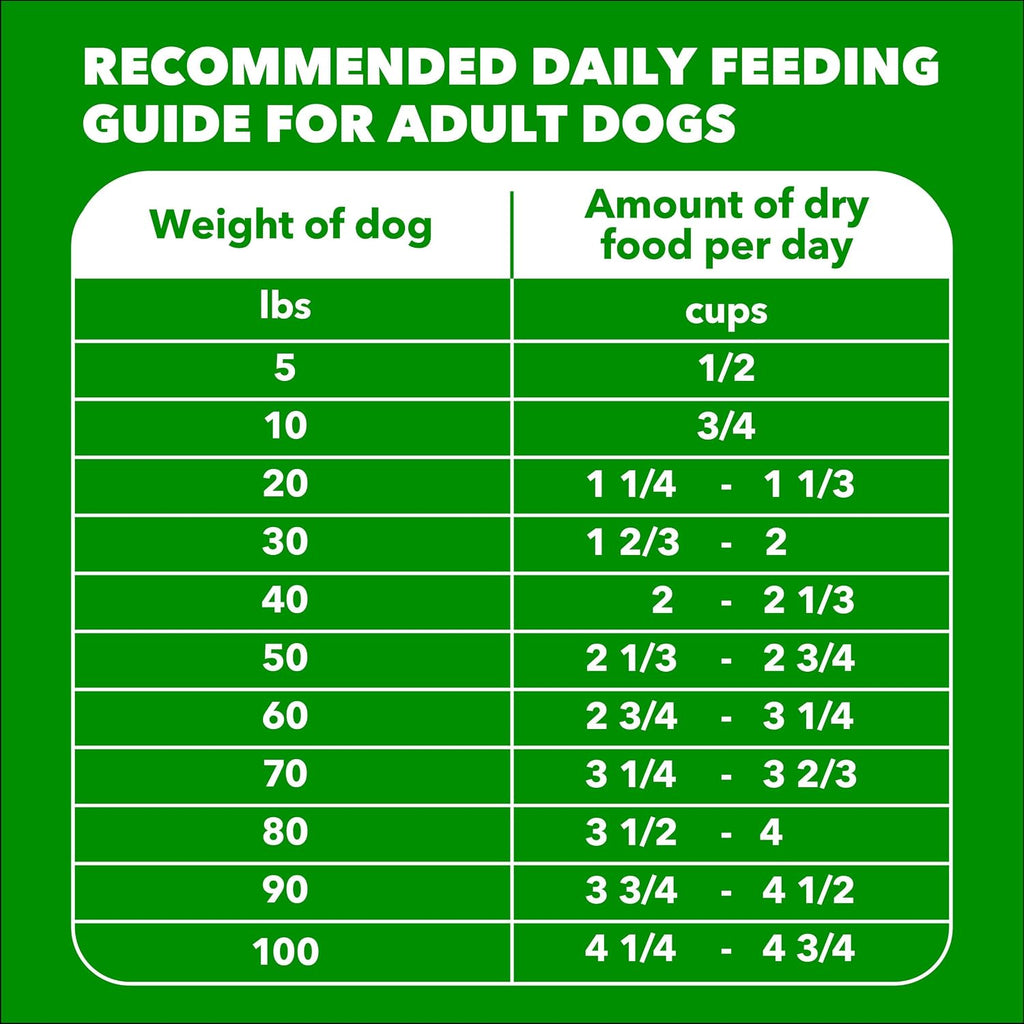 IAMS Proactive Health Adult Minichunks Dry Dog Food, Chicken, 40 lb