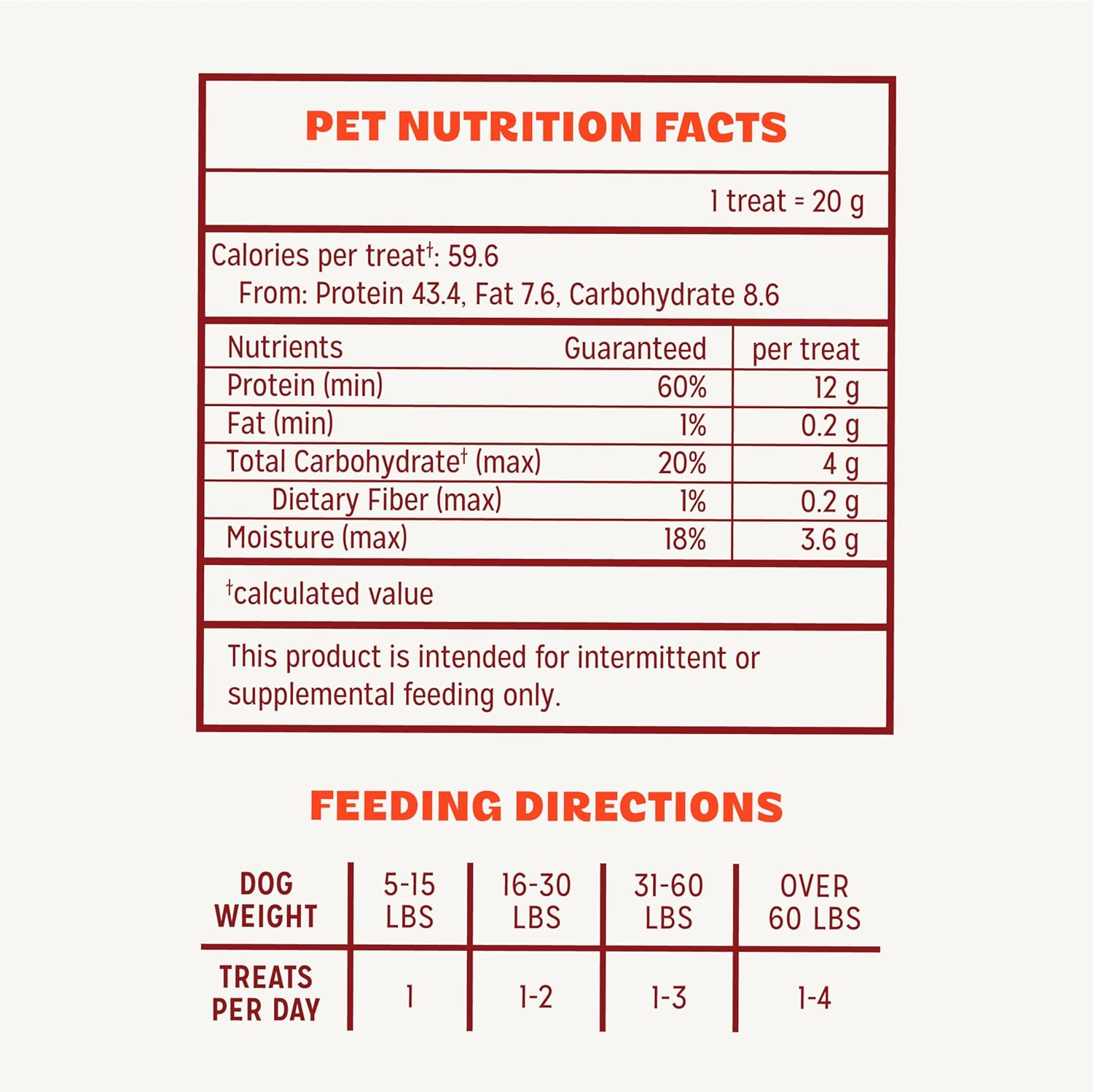 Pur Luv Dog Treats, K9 Kabobs Made with Real Chicken, Duck, and Sweet Potato, 12 Ounces, Dog Snacks, Healthy, Easily Digestible, Long-Lasting, High Protein Treat, Satisfies Urge to Chew