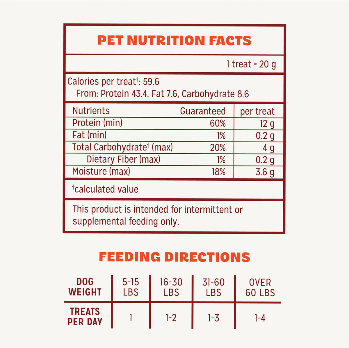 Pur Luv Dog Treats, K9 Kabobs Made with Real Chicken, Duck, and Sweet Potato, 12 Ounces, Dog Snacks, Healthy, Easily Digestible, Long-Lasting, High Protein Treat, Satisfies Urge to Chew
