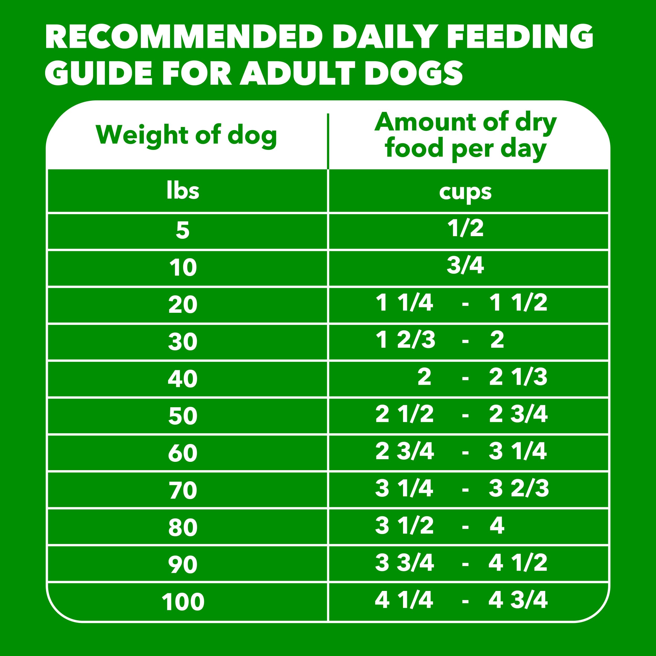 IAMS Proactive Health Adult Minichunks Dry Dog Food, Chicken, 40 lb