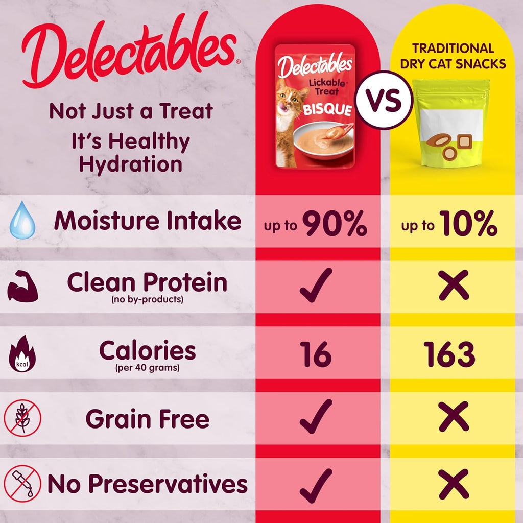 Delectables Lickable Treat Bisque Wet Cat Treat Variety Pack, Food Topper, Hydrating, Grain-Free, No Fillers, No By-Products, No Added Preservatives, 1.4oz Pouch, 30ct