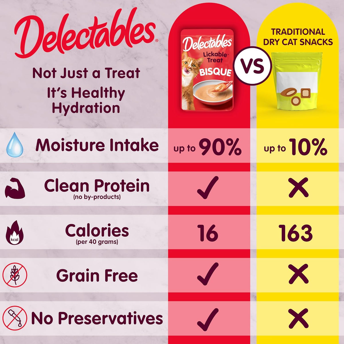 Delectables Lickable Treat Bisque Wet Cat Treat Variety Pack, Food Topper, Hydrating, Grain-Free, No Fillers, No By-Products, No Added Preservatives, 1.4oz Pouch, 30ct