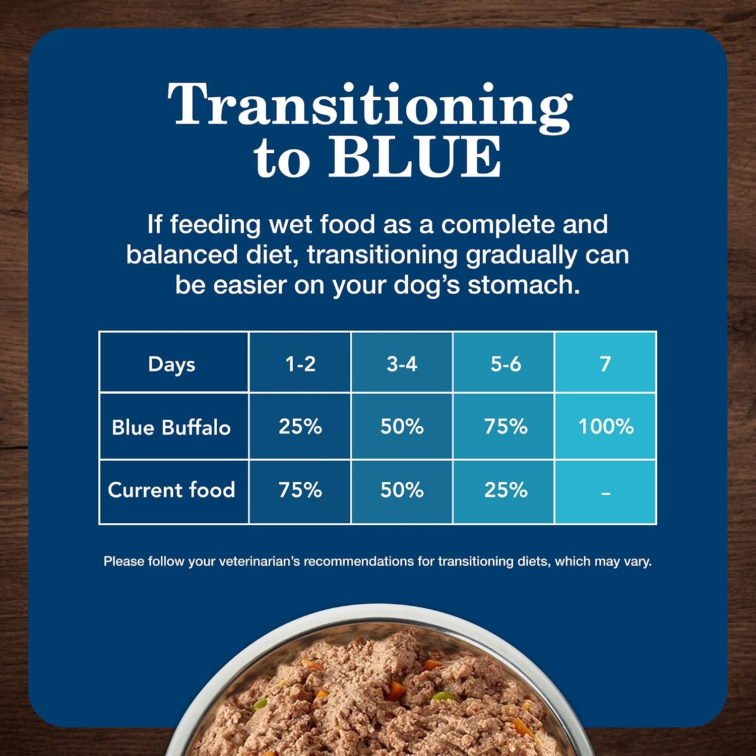 Blue Buffalo Homestyle Recipe Chicken Adult Wet Dog Food, 12.5 oz, 12 ct
