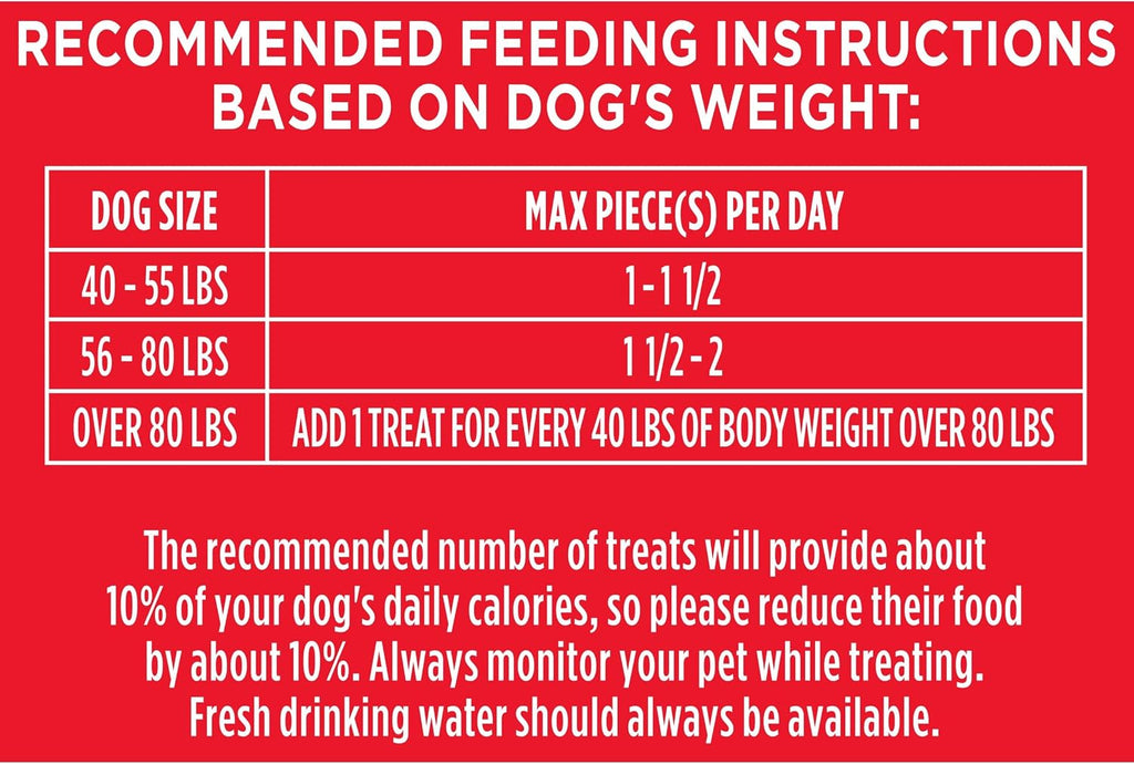 Milk-Bone Flavor Snacks Mini’s Dog Treats, 36 Oz.