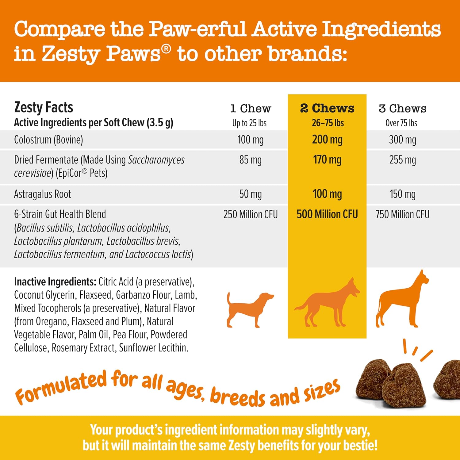 Zesty Paws Dog Allergy Chews - Dog Allergy Relief, Lamb, 90 Ct
