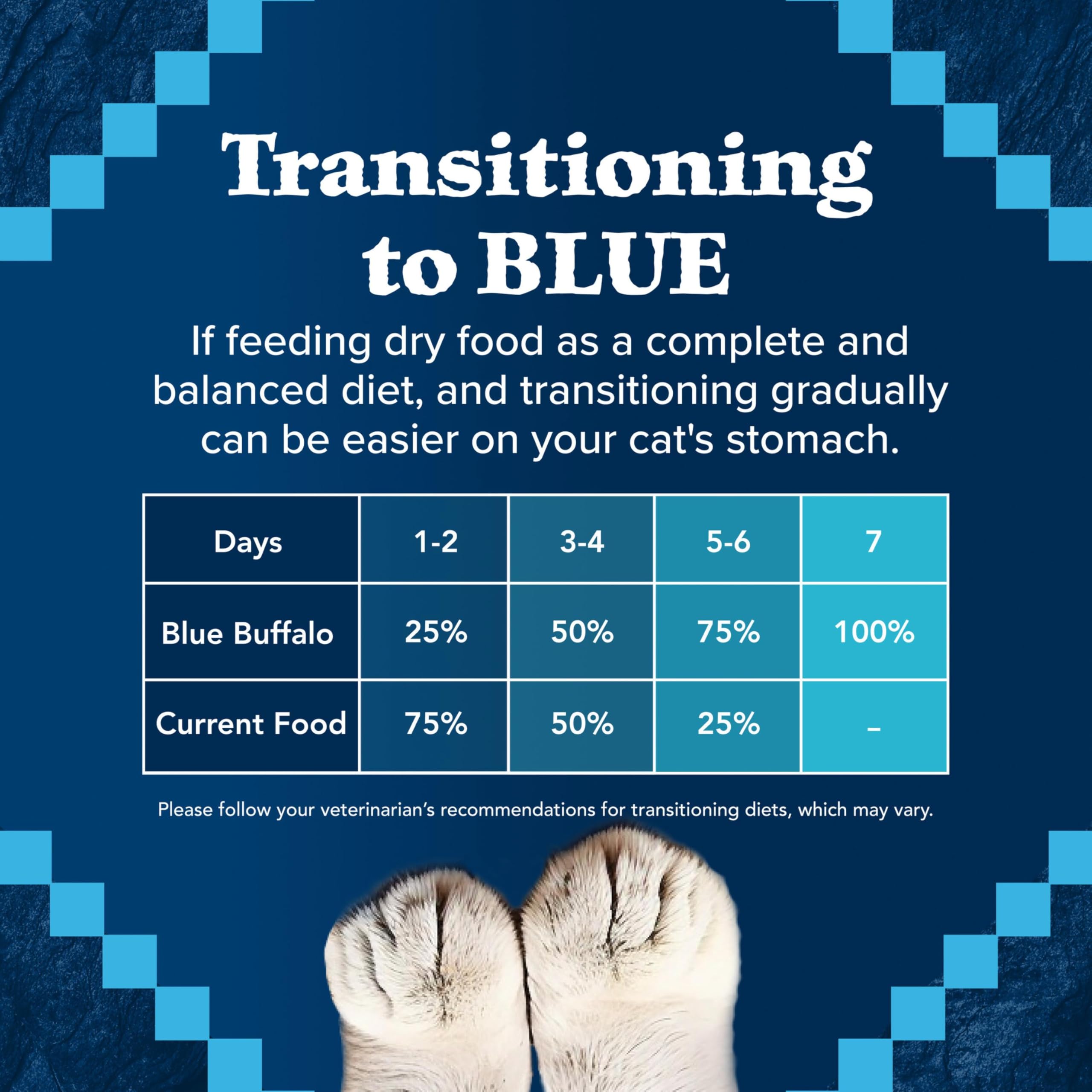 Blue Buffalo Wilderness Chicken Adult Dry Cat Food, Grain-Free, 12 lb