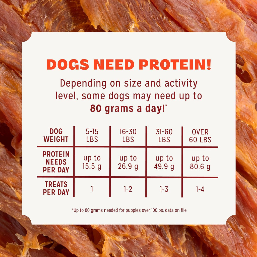 Pur Luv Dog Treats, K9 Kabobs Made with Real Chicken, Duck, and Sweet Potato, 12 Ounces, Dog Snacks, Healthy, Easily Digestible, Long-Lasting, High Protein Treat, Satisfies Urge to Chew