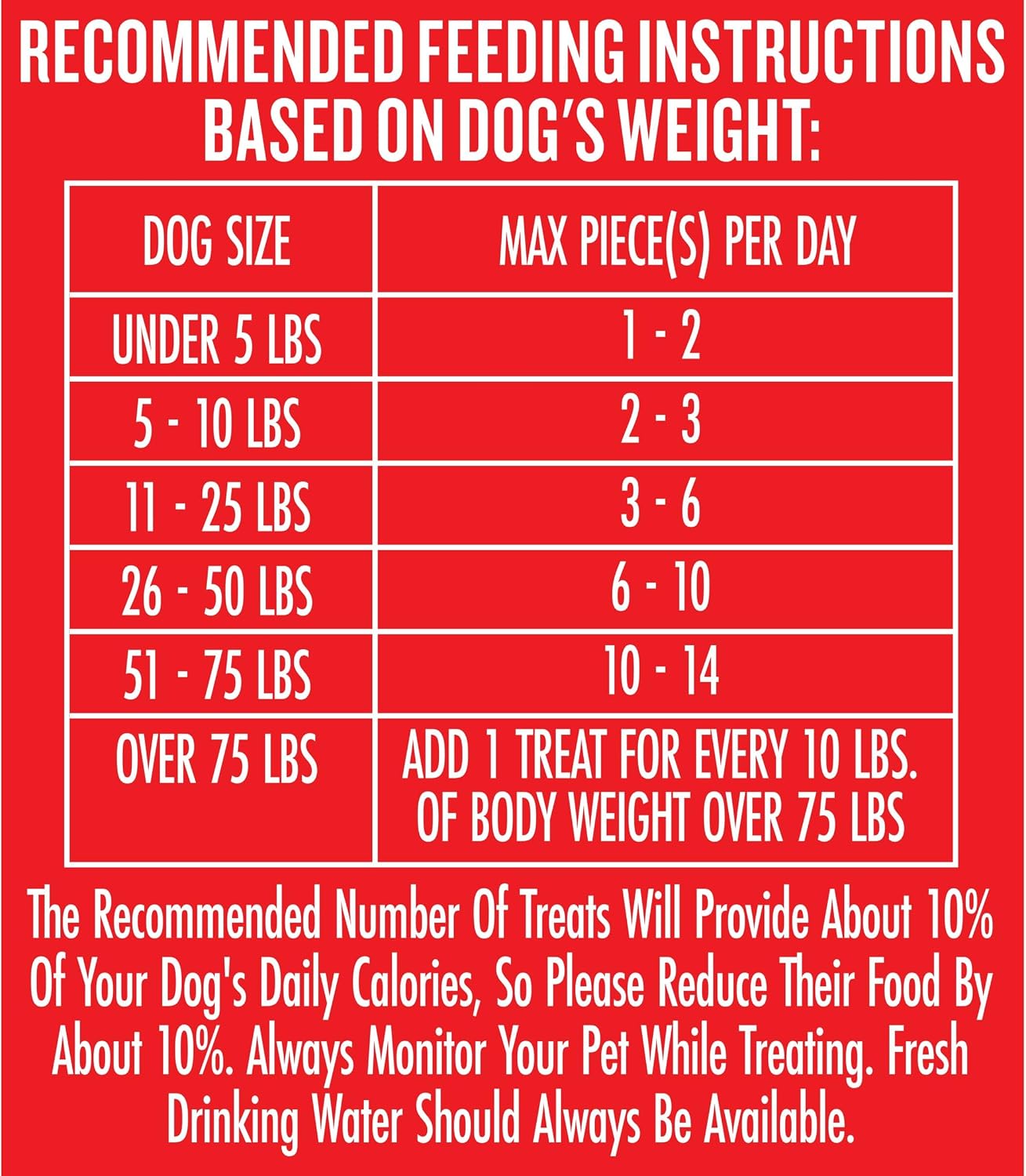 Milk-Bone MaroSnacks Small Dog Treats with Real Bone Marrow, 40 Oz.