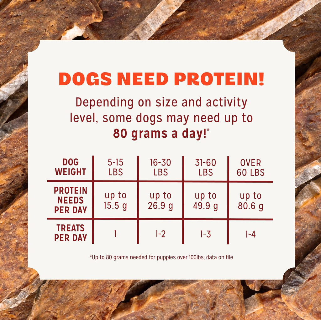 Pur Luv Dog Treats, K9 Kabobs Made with Real Chicken, Duck, and Sweet Potato, 12 Ounces, Dog Snacks, Healthy, Easily Digestible, Long-Lasting, High Protein Treat, Satisfies Urge to Chew