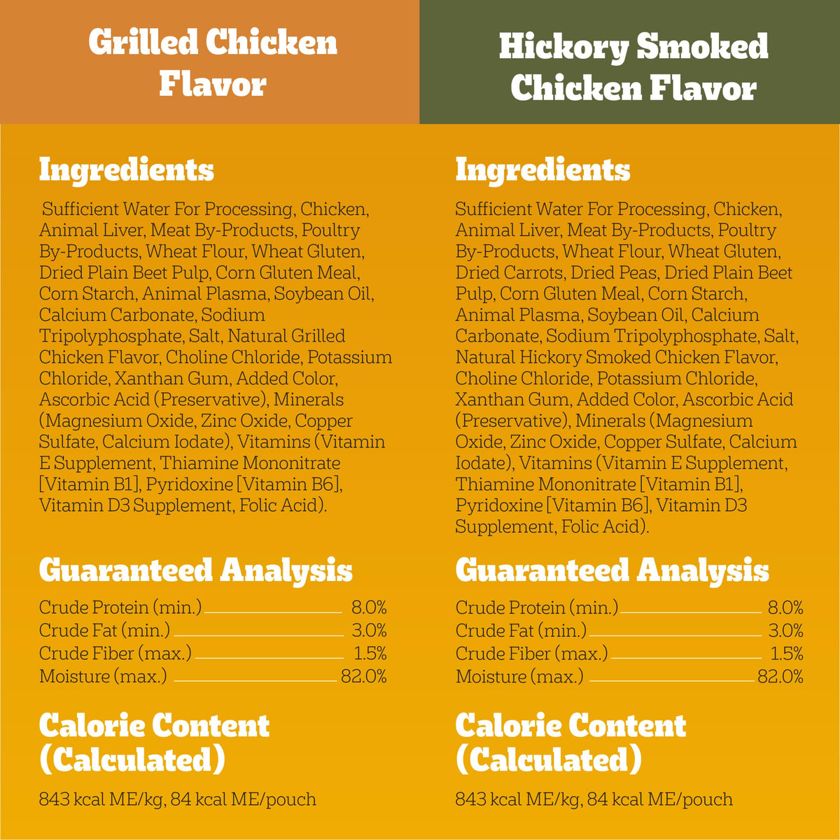 Pedigree Choice Cuts Wet Dog Food Pouch, Protein Variety, 3.5 oz, 30 Count